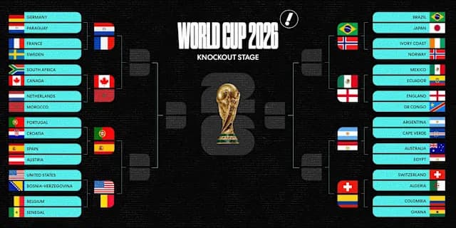 World Cup 2026 Round of 16 — Dallas Stadium — Sunday 6 July
