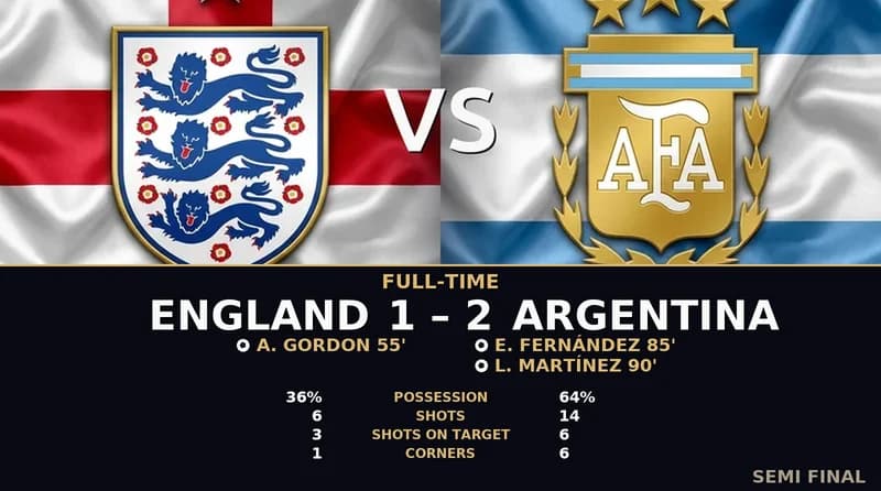 Argentina 2-1 England: Messi Inspires Late Comeback to Reach the World Cup 2026 Final